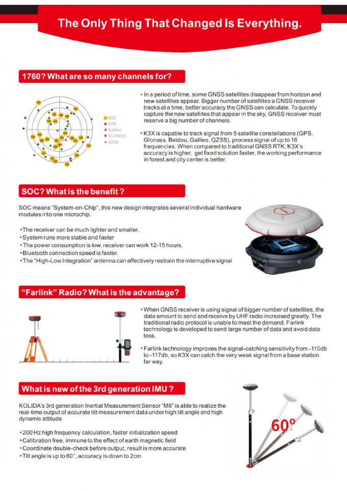 ১৭৬০ টি চ্যানেল কোলিদা কে৩ আরটিকে জরিপ সরঞ্জাম উচ্চ নির্ভুলতা জিপিএস রিসিভার 3